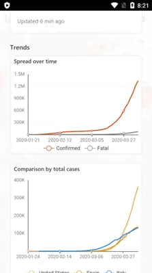 COVID 19 - Utilidade Pública android App screenshot 5